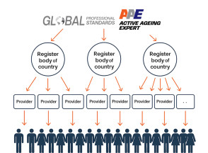 Global Active Ageing Standard — przyszłość edukacji i aktywności dla osób 40+
